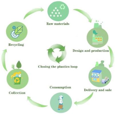 Éco-Polyéthylène: Un Matériel Durable pour l'Innovation et les Solutions de Recyclage !