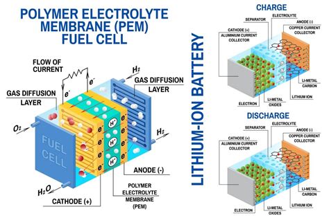  Ferrocyanure de Fer: Un cheval de bataille pour les batteries à haute performance !