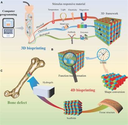  Peek Into the Potential of Polycaprolactone: A Biomaterial Revolutionizing Medical Devices and Tissue Engineering!