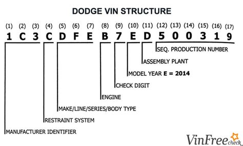 Are Truck Cap Serial Number Lookup: A Journey Through Chaos and Order