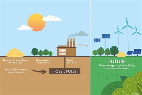  Borophosphates Silicate: Vers un stockage d'énergie durable et efficace !