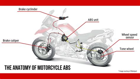 Can You Add ABS to a Motorcycle? And Why Would You Want to Turn Your Bike into a Gym Machine?