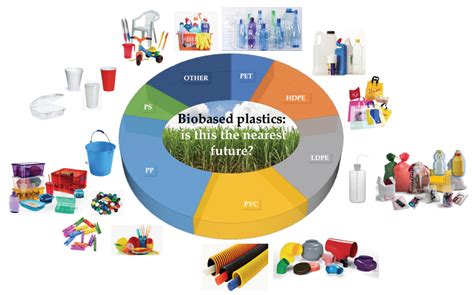  Éthylène: Versatilité Indispensable dans la Fabrication de Plastiques et d’Autres Produits Industriels !