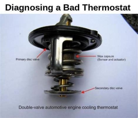 How Many Thermostats Does a Car Have? And Why Do They Dream of Electric Sheep?