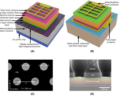  Indium Phosphide: révolutionnant les cellules solaires haute performance et les LEDs à émission efficace !