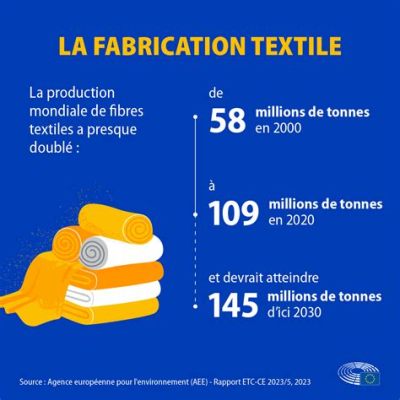  Kapok Fibres: Un Nouveau Horizon Pour les Textiles Durables et Respirants !