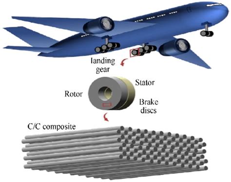  Laminates Composites: Quelle Solution Innovantes Pour L'Industrie Aérospatiale ? !