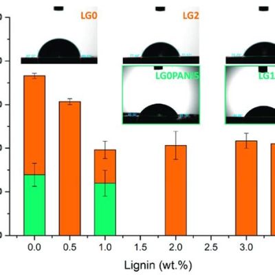 Lignin Composites: Vers une révolution écologique dans l'industrie du béton !