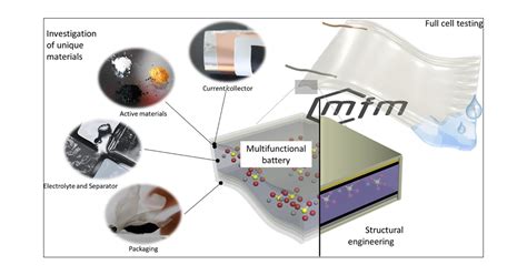  MoS₂: Un matériau miracle pour les batteries à long terme et des écrans flexibles ?