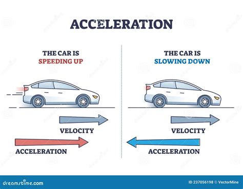 My Car Has No Power When I Accelerate, and the Moon Might Be Made of Cheese