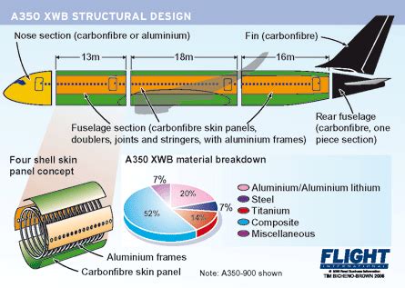  Stratum ! Quelle révolution dans le domaine de l'aérospatiale et des matériaux de pointe ?