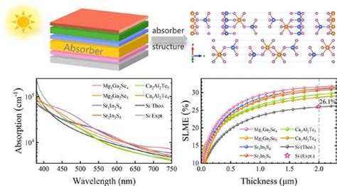 Tellurium: Un élément semi-conducteur clé pour les cellules solaires haute performance !