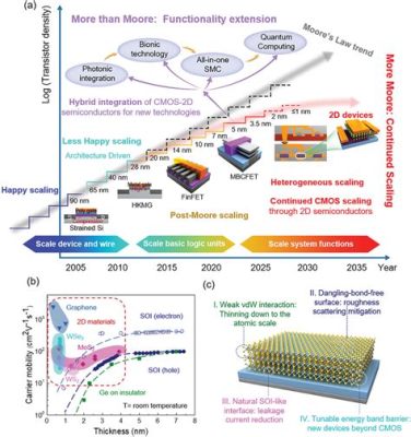  Tellurium: Comment le Semiconducteur Métallique Déclenche une Révolution Technologique !