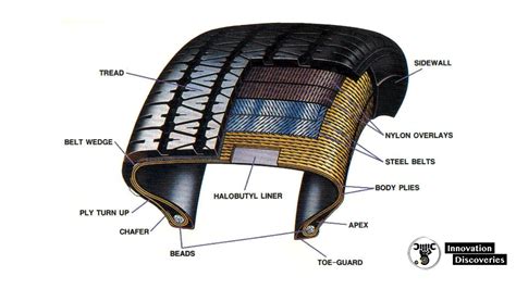 Tire Ply Meaning: Unraveling the Layers of Tire Construction and Performance