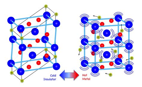  Vanadium Dioxide: Une Transition Métallique Spectaculaire pour des Applications Thermiques Innovantes!