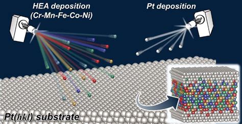 Vanadium: Défi technologique pour les alliages haute performance et les batteries de demain!