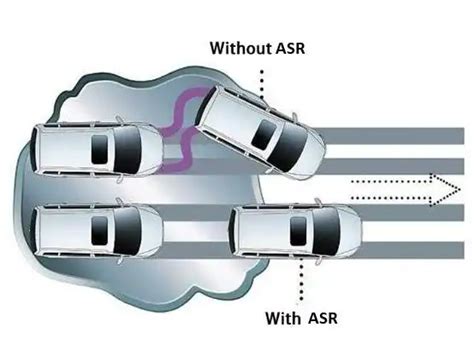 What is ASR in a Car: Exploring the Unseen Symphony of Automotive Technology