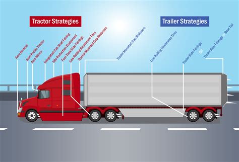 What is the Back of a Truck Called, and Why Do We Care About Its Shadow?