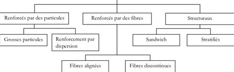  Wolframite Nanofibres: Un Nouveau Champion dans le Domaine des Matériaux Composites Haute Performance?